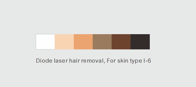 skin type typ skóry