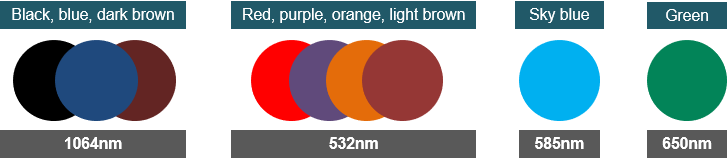 Aplikacja lasera EO QS