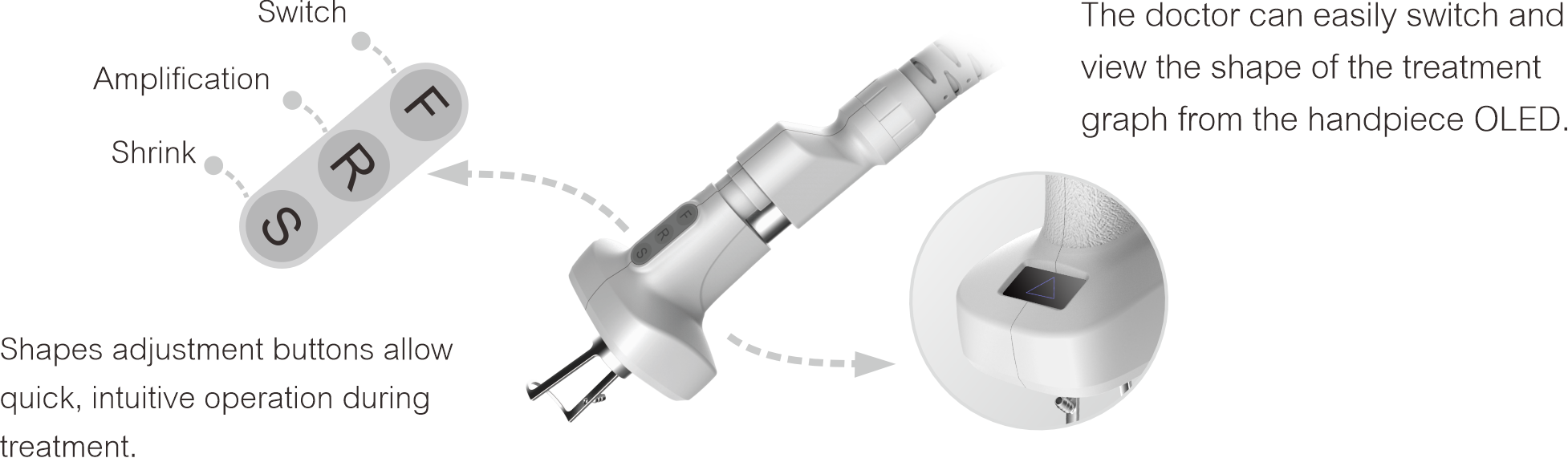 Rękojeść frakcyjna