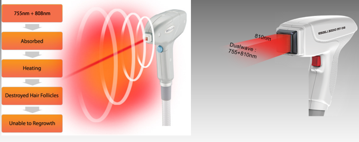 urządzenia z laserem diodowym