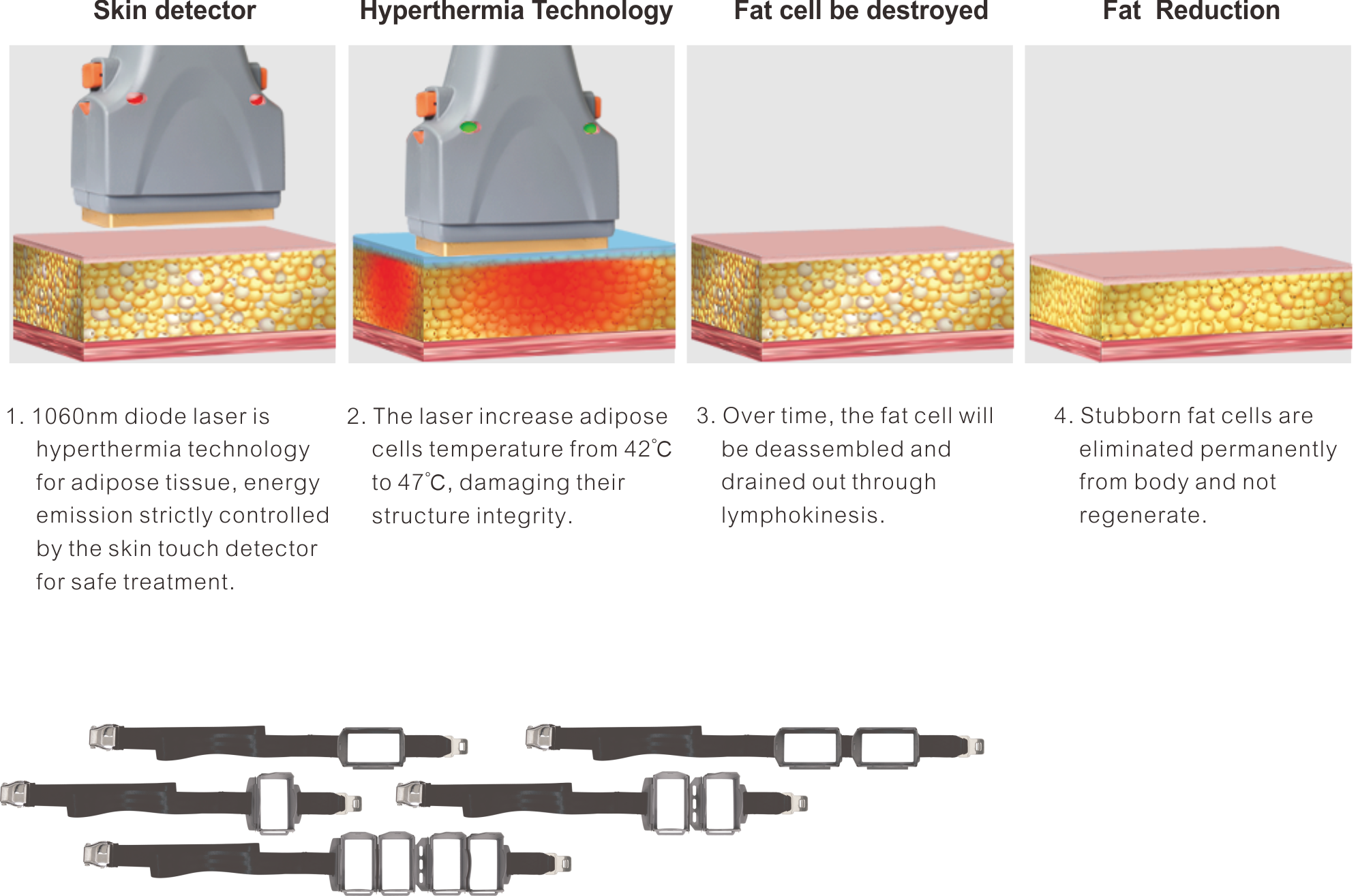 zasada lasera diodowego