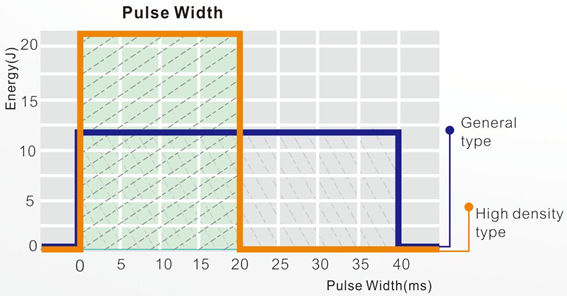 HS--816 diode laser principle Zasada działania lasera diodowego HS-816